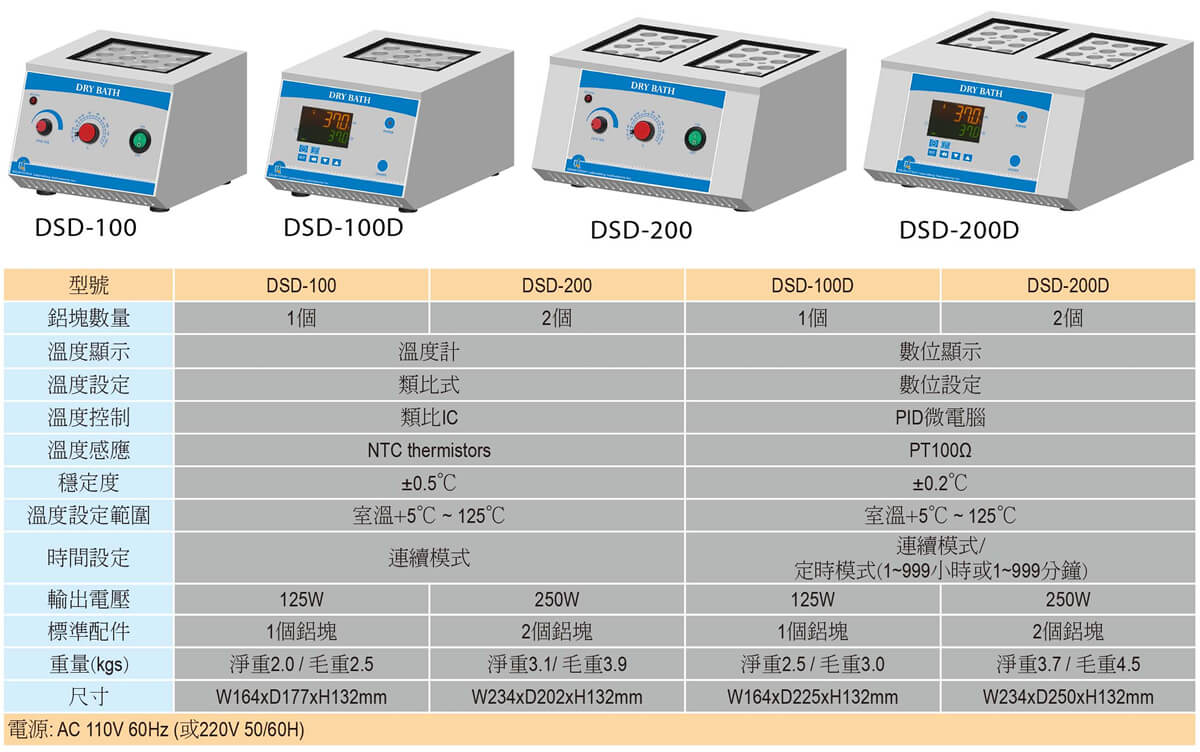 DIGISYSTEM 乾浴器規格表