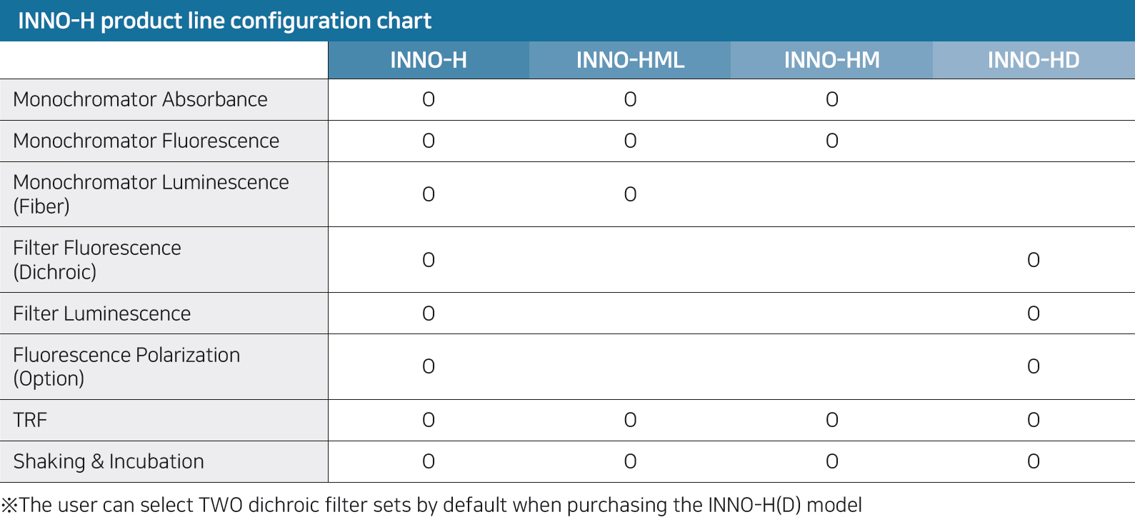 INNO-H 系列微量盤分析儀產品比較表
