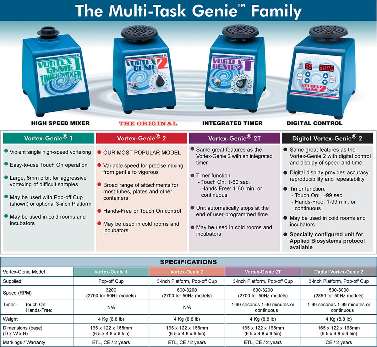 Vortex-Genie 2 多用途試管振盪器產品規格表