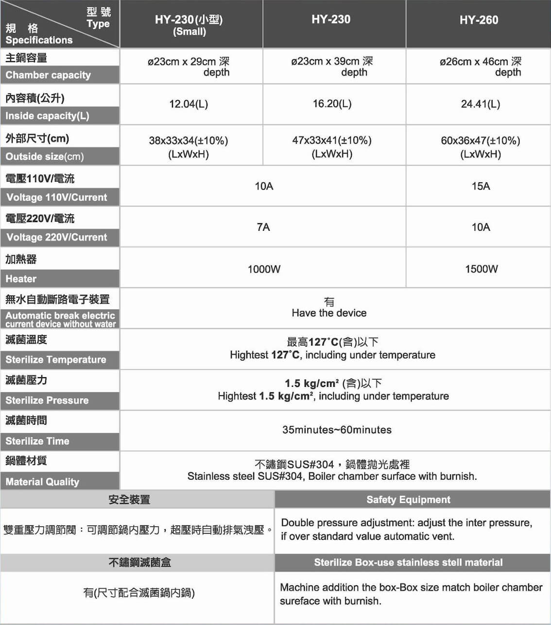 HUNG YI 桌上型高壓消毒鍋/滅菌釜 (HY-230/HY-260) 產品規格