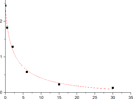 Progesterone Standard Curve (EliKine™ Progesterone (P4) 黃體素 ELISA 試劑盒 | Abbkine 貨號 KTE0002)