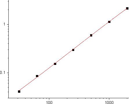 Human Resistin Standard Curve (EliKine™ 人類 Resistin ELISA 試劑盒 | Abbkine 貨號 KTE6029)
