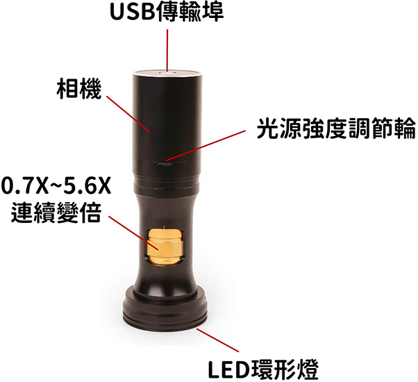 ZM0756U 系列連續變倍單筒數位顯微鏡 ZM0756U 系列連續變倍單筒數位顯微鏡
